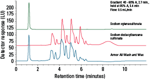 HILIC_AN70_NH2-100-Fig2.png